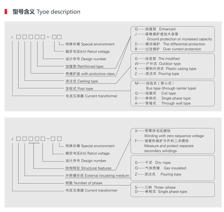 互感器型號(hào)說明.png